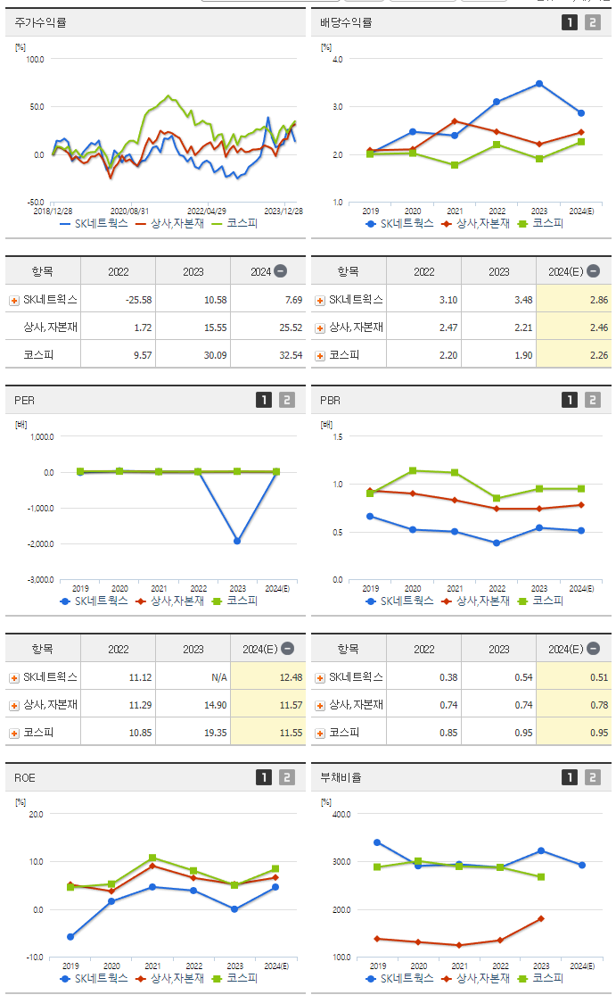 SK네트웍스_섹터분석