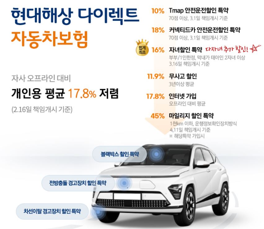 자동차 보험료 비교 사이트