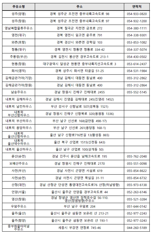 요소수 거점지역 주유소 목록