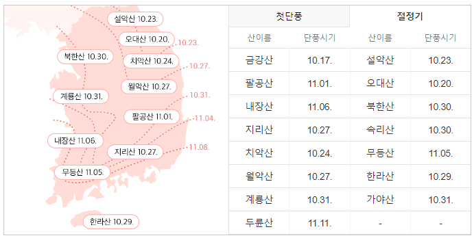 2023-단풍-절정시기