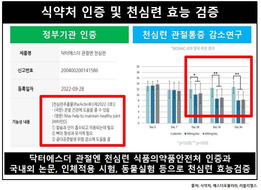 천심련효능