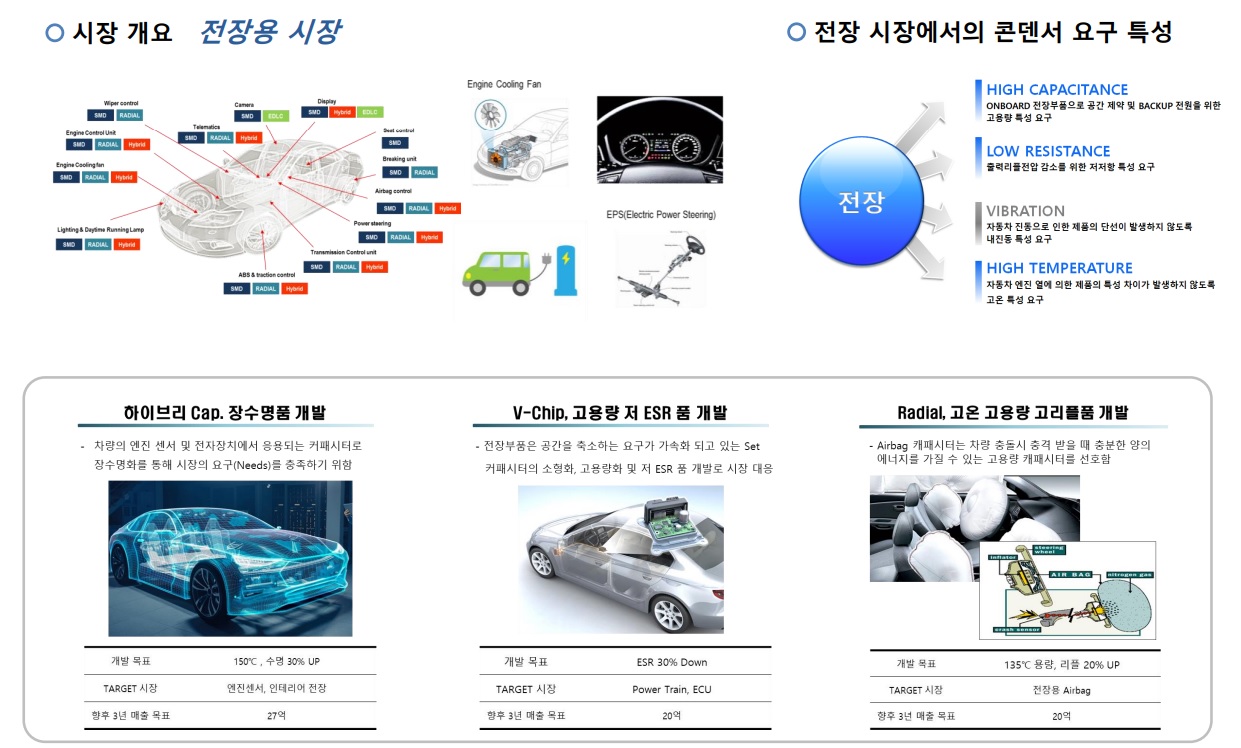 삼화전기 이미지