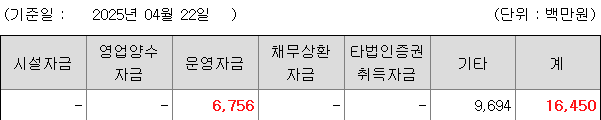 로킷헬스케어 공모자금