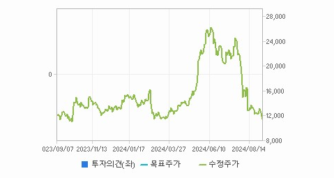 잉글우드랩 주가와 국제 관계의 미래 전망 - undefined - 잉글우드랩 주가 분석 최종 결론 잉글우드랩 주가와 국제 관계의 미래 전망 - undefined - 잉글우드랩 주가 분석 최종 결론