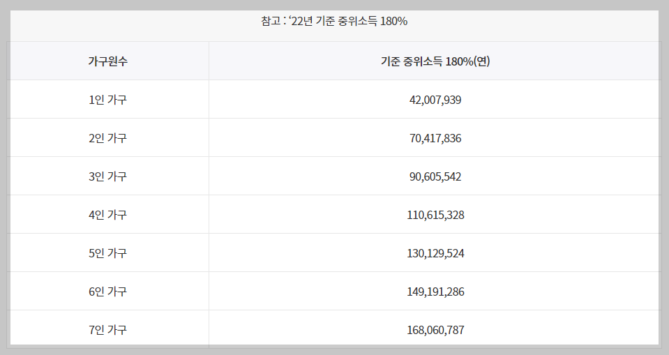 청년도약계좌 가입조건&#44; 신청기간