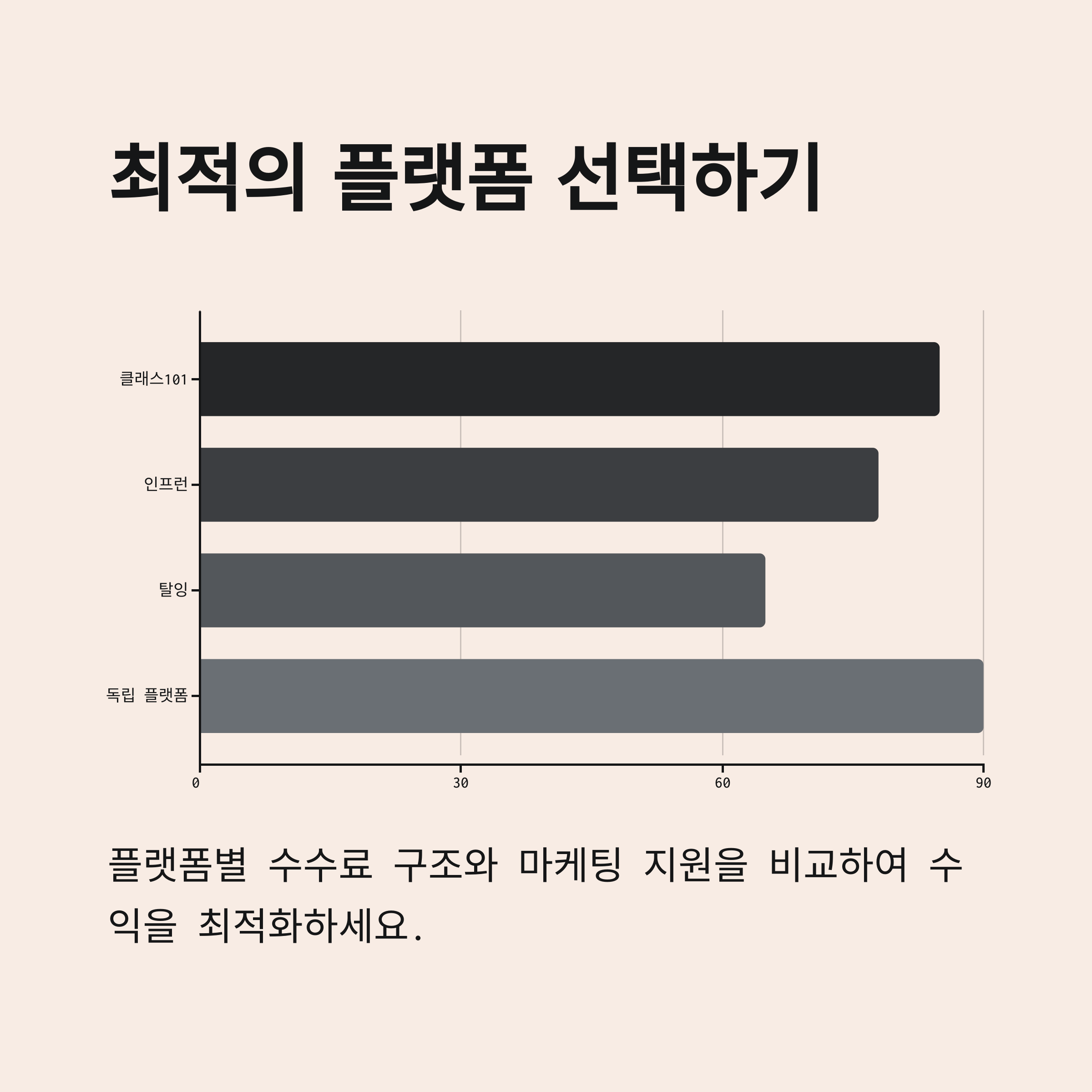 미술심리상담 온리안 강의 제작법