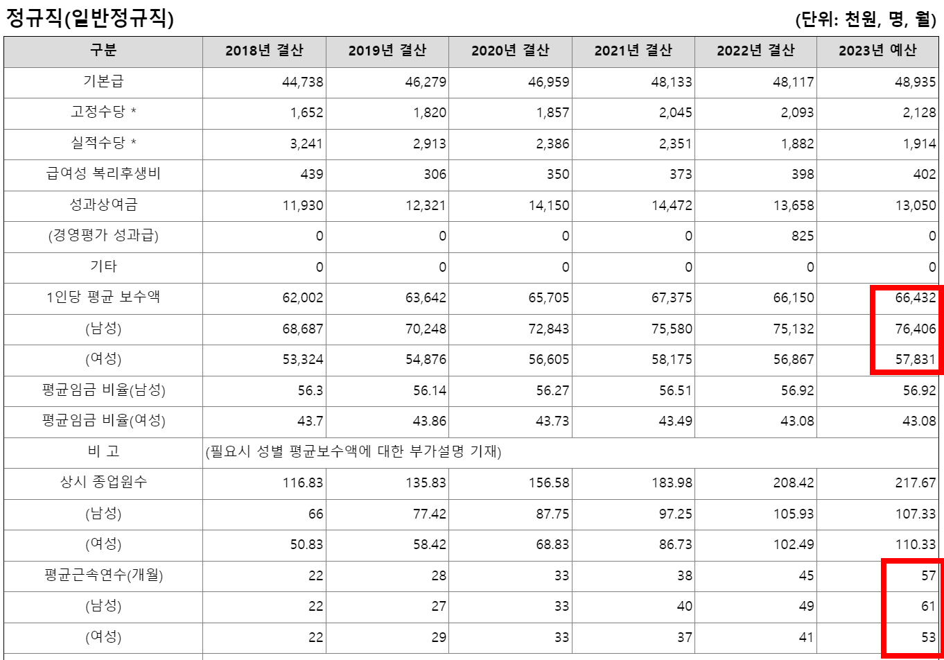 서민금융진흥원5