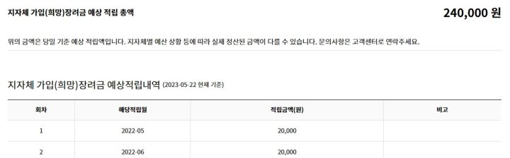 노란우산공제-희망장려금