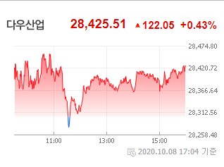  주식 투자 매수할때 체크사항