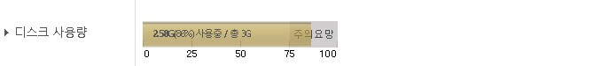 워드프레스 이미지 관리