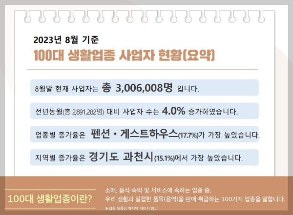  생활업종 사업자 현황 국세통계포털 2023년