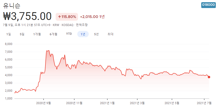 그린뉴딜-관련주