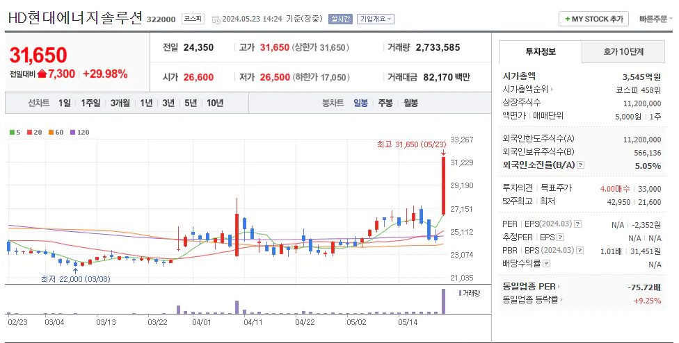 HD현대에너지솔루션