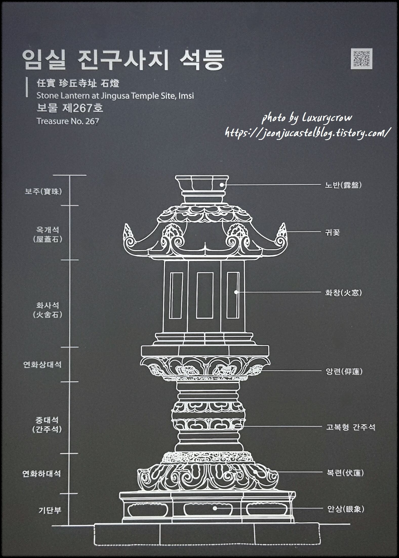 석등의 주요 명칭