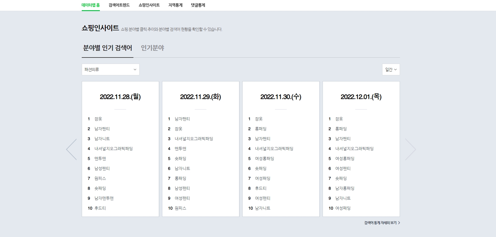 네이버 데이터랩