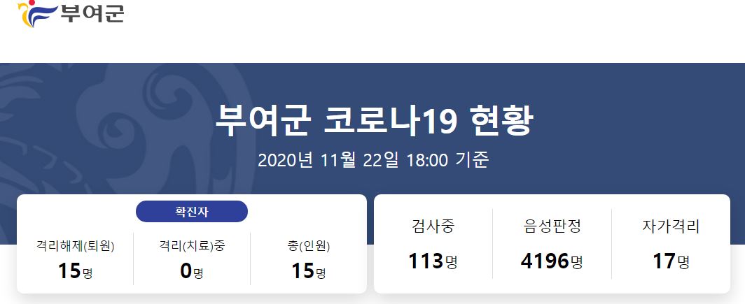  부여군 16번 양화면 초등학교 코로나19 확진자 발생 동선은?