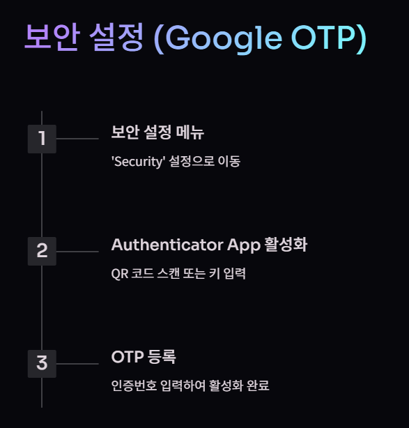 보안 설정 (Google OTP) 텍스트 설명사진