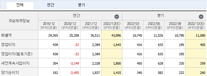 SpaceX 관련 주식 캡틴 주식 주식