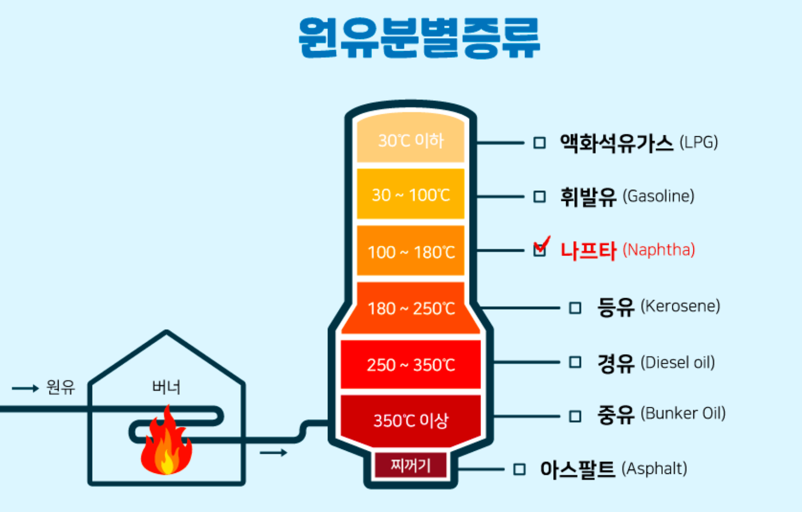 대한석유·등유 이미지