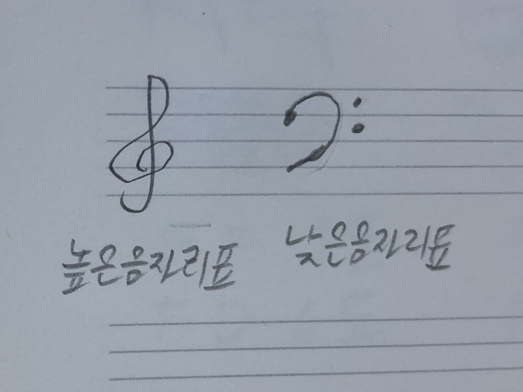  [화성학] 1. 기본적인 악보 보는 법