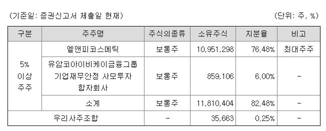 마녀공장 지분구조