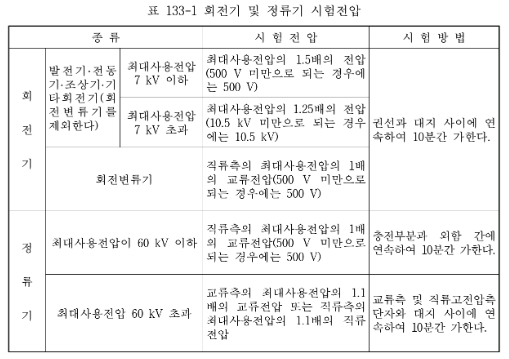 표133-1 회전 및 정류기 시험전압