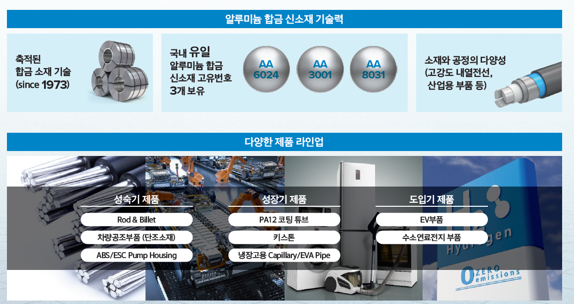 특화된 기술력과 다양한 제품 라인업