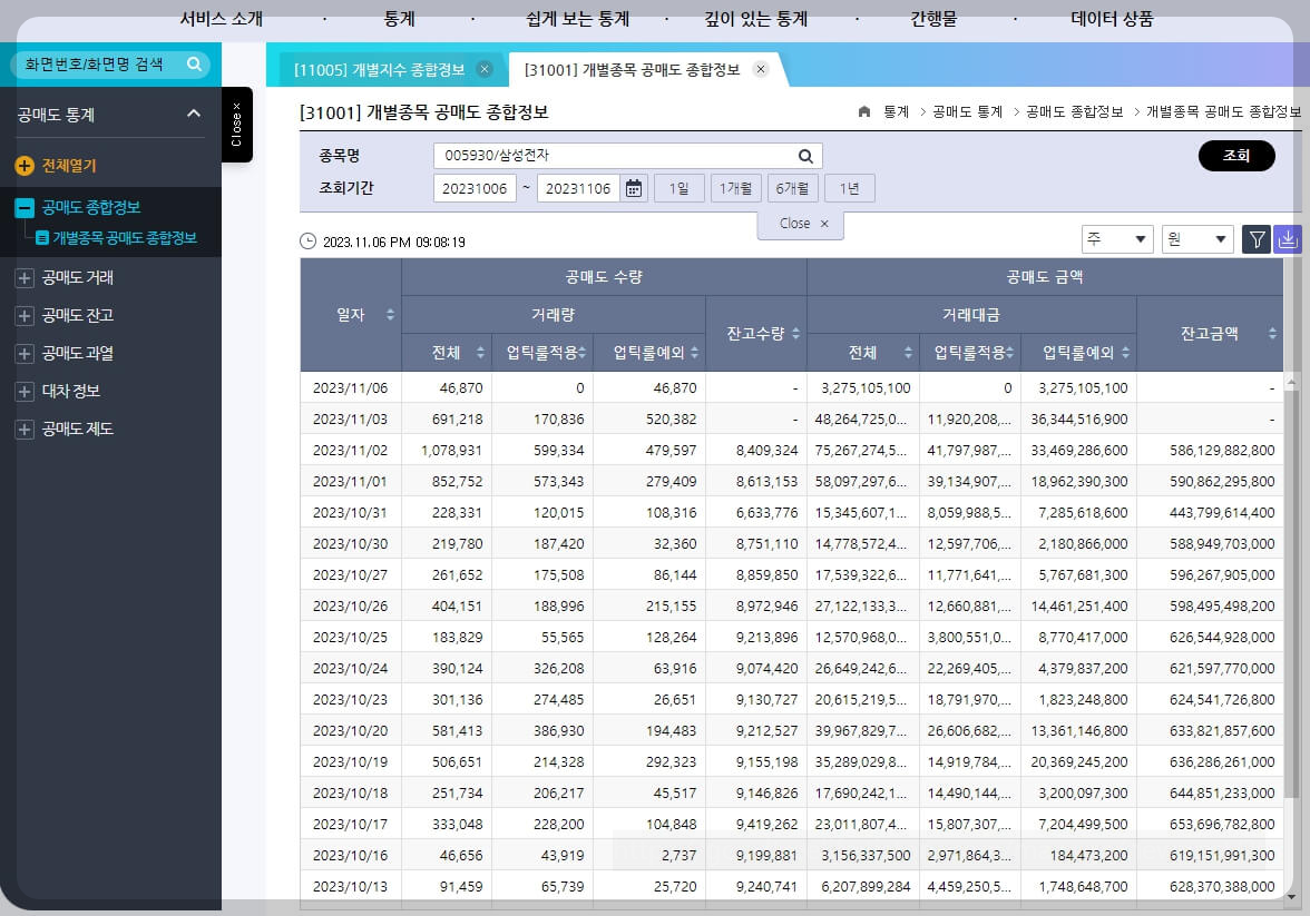 공매도금지의미-공매도잔고확인법