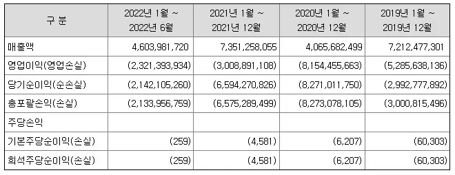 뉴로메카 재무재표