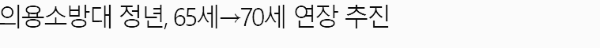 정년 65세 연장 시행 : 의용소방대