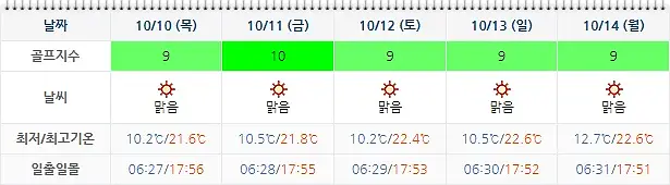 10월 7일 기준 동훈힐마루cc 날씨 안내