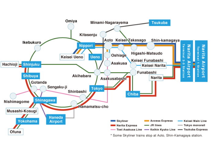 나리타공항-도쿄 이동 루트 Top3