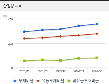 한화에어로스페이스 주가 안정성 (0927)