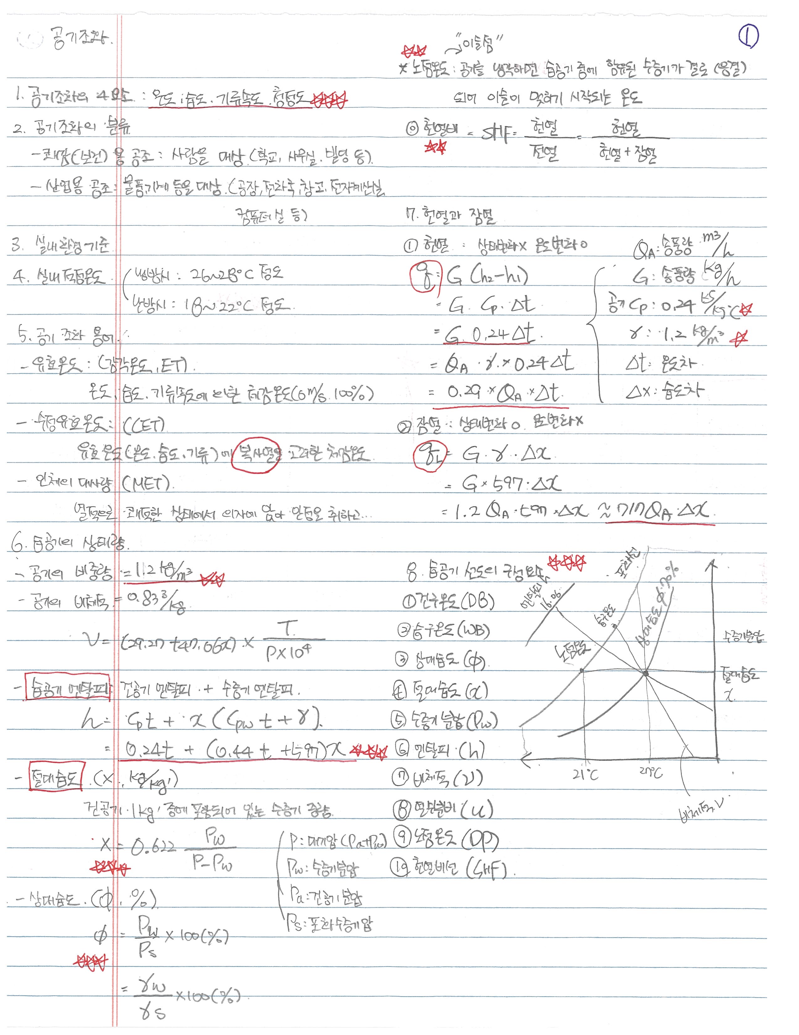 공조냉동기계기사 필기 요점정리