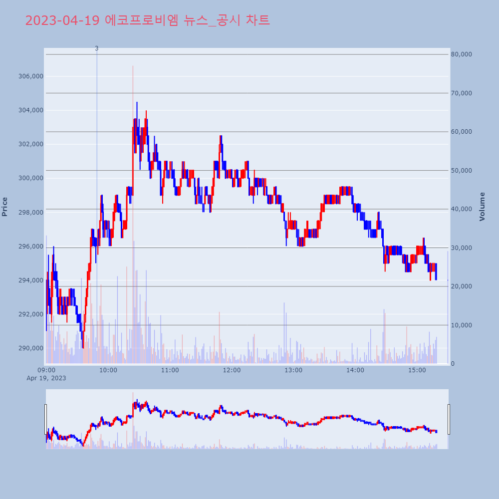 에코프로비엠_뉴스공시차트