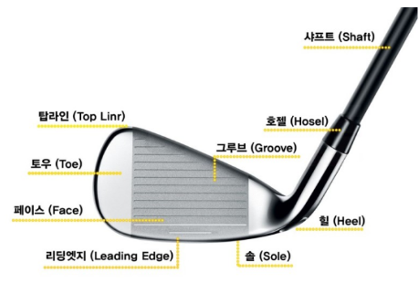 아이언 부위별 명칭