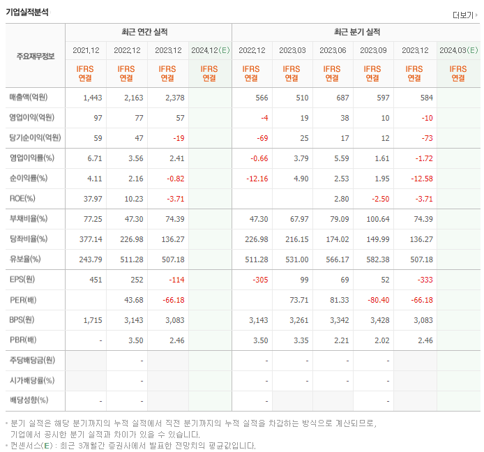 청담글로벌_실적