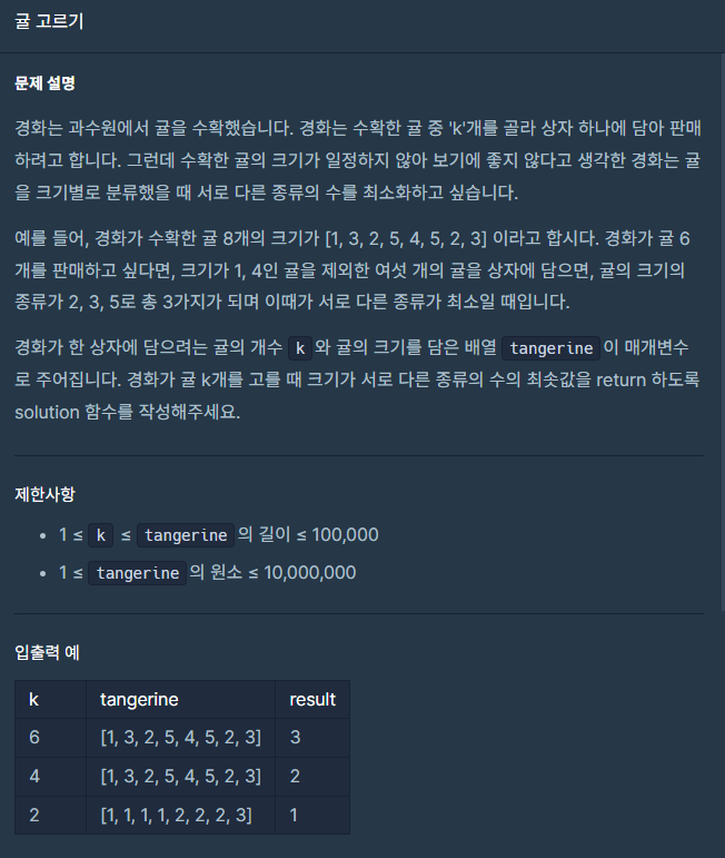  [프로그래머스 Level 2, Jave] 귤 고르기