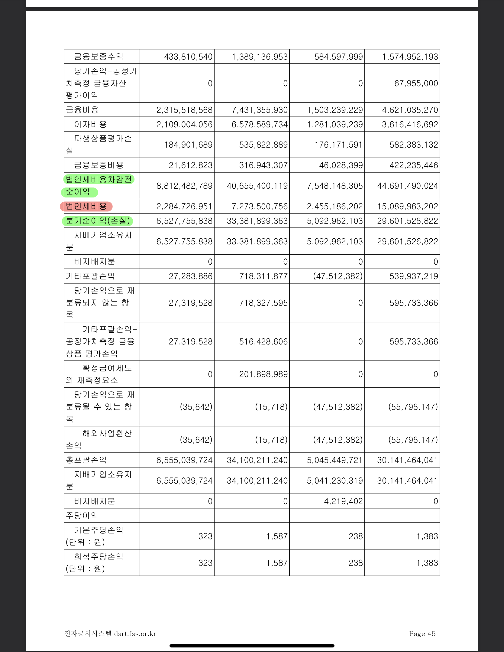 손익계산서읽는법