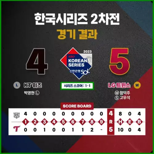 LG KT 프로야구 한국시리즈 2차전 최원태 0.1이닝 강판 오지환 박동원 홈런