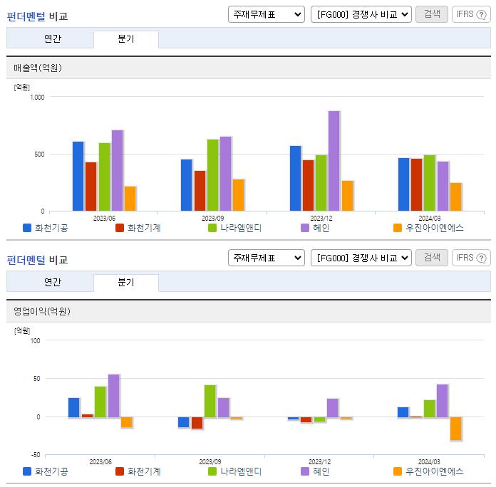 화천기공_업종분석