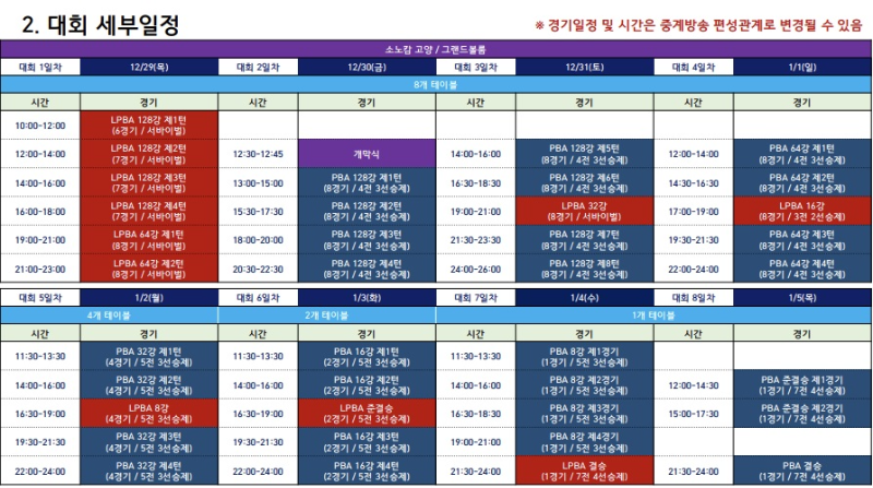 NH농협카드 PBA-LPBA 챔피언십 22-23 대회 세부 경기일정