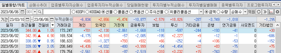 매매동향