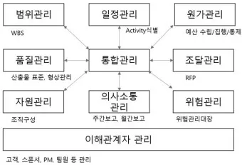 프로젝트 관리 툴 효율적인 시스템 BEST 10_3