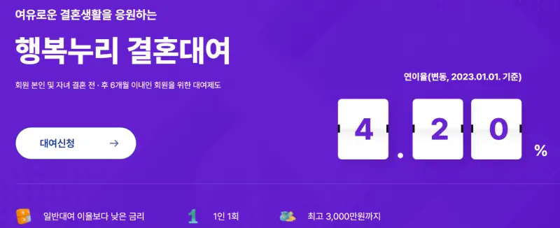행복누리-결혼대여-금리
