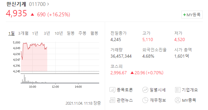  (011700)한신기계 주가전망 한신기계 상승 반등시작 어디까지? 원전관련주