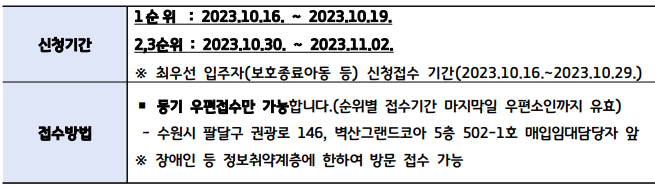 23년 3차 경기도 청년 매입임대주택 입주자 모집 신청 자격조건확인