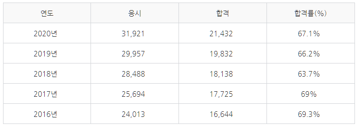 전기기능사-실기시험-합격률-설명하는-사진