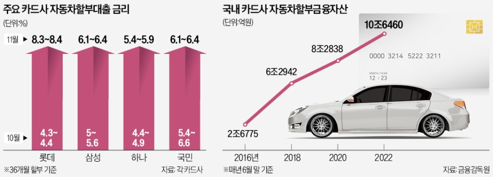 테슬라 주가