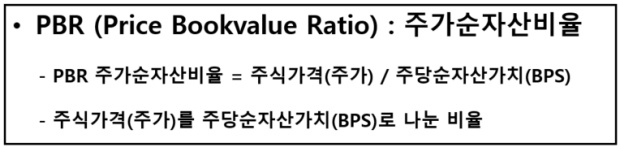 PBR Price bookvalue ratio 주가순자산비율